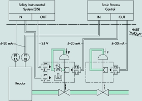 Figure 2. Positioner for emergency shutdown with solenoid valve and limit switches